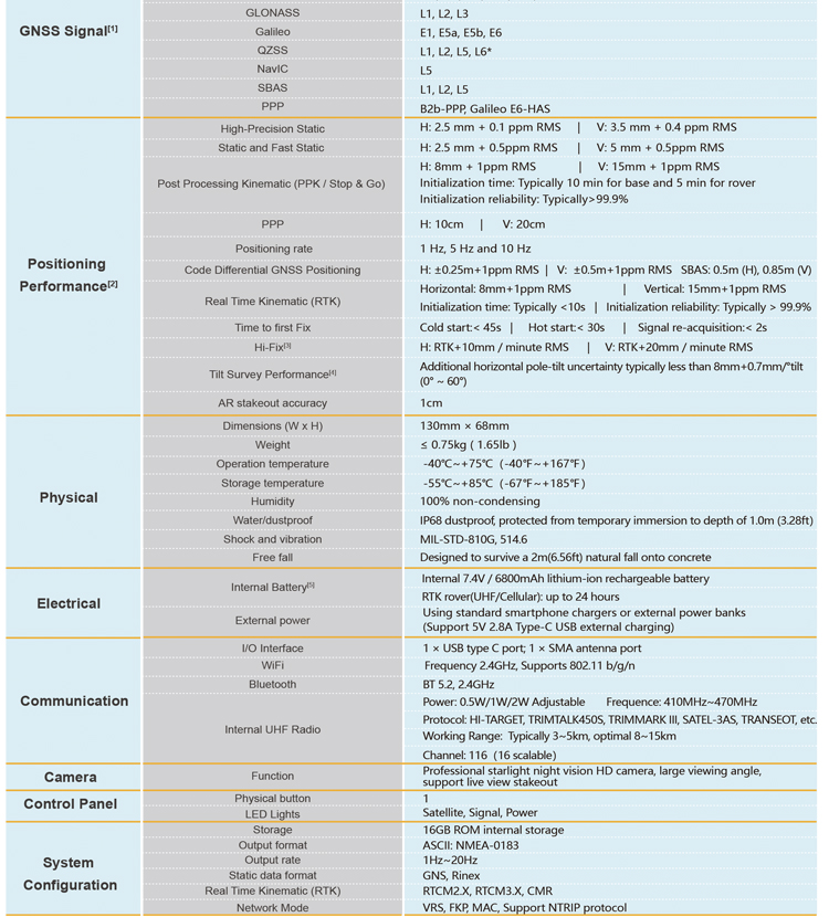 Hi-target V300V500 (4)