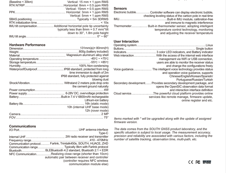 SOUTH Insight V2 (10)